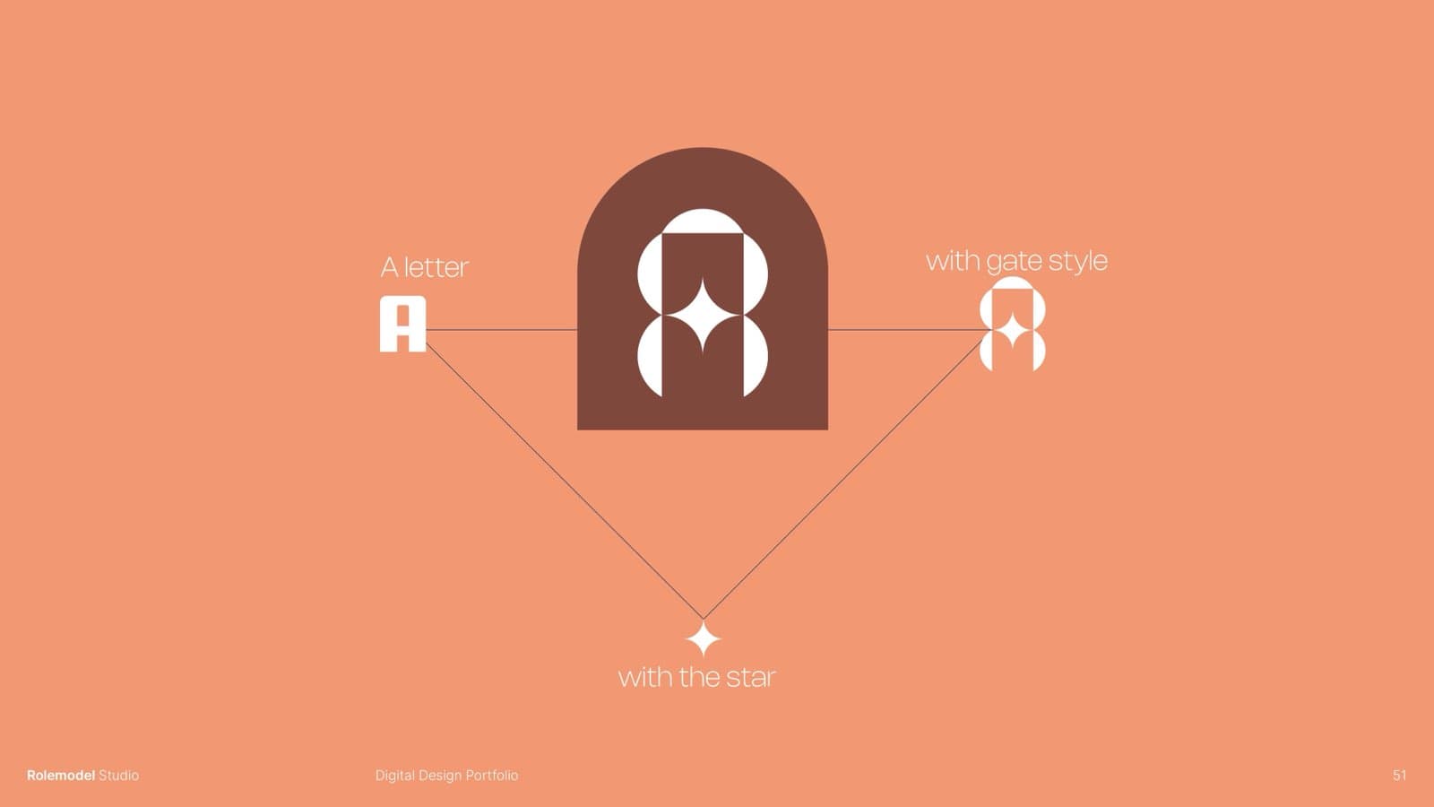 Gateway to Home — 3